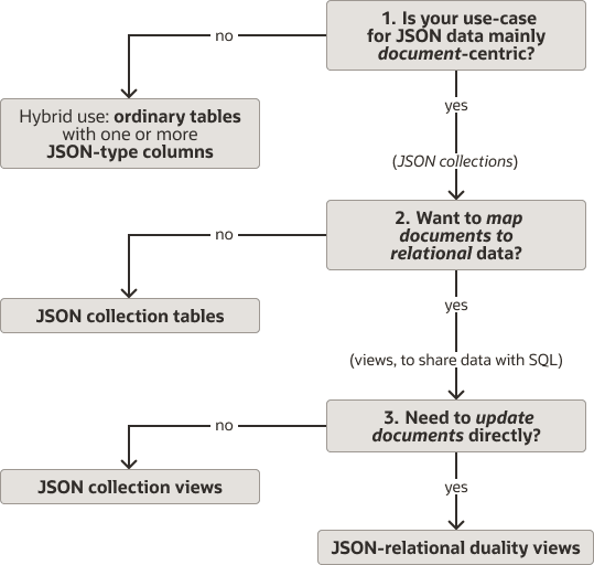 Description of Figure 2-1 follows