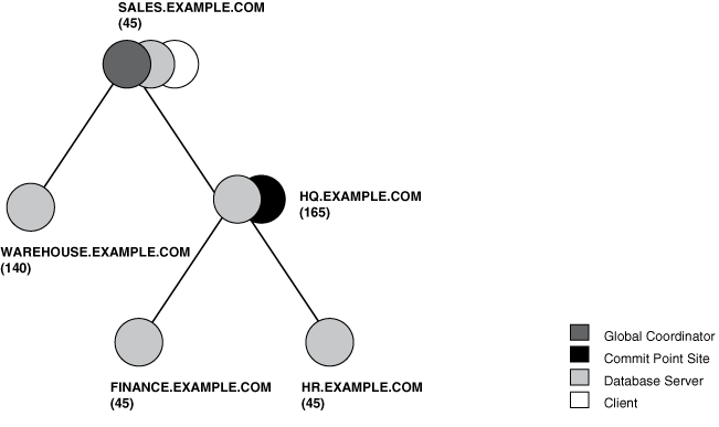 Description of Figure 35-4 follows Description of Figure 35-4 follows
