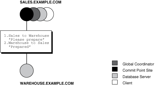 Description of Figure 35-9 follows Description of Figure 35-9 follows