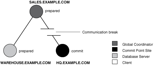Description of Figure 36-1 follows