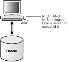 Description of Figure 32-6 follows Description of Figure 32-6 follows