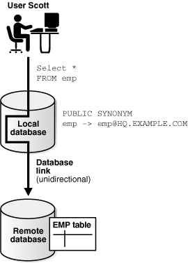 Description of Figure 32-3 follows