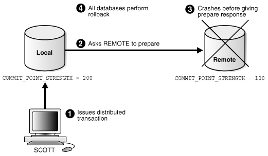 Description of Figure 35-5 follows