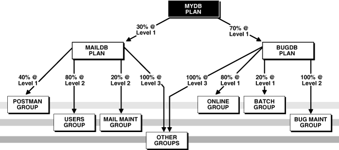 Description of Figure 27-7 follows