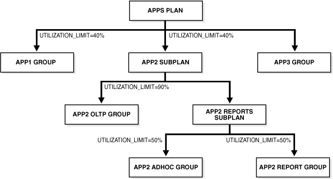 Description of Figure 27-8 follows