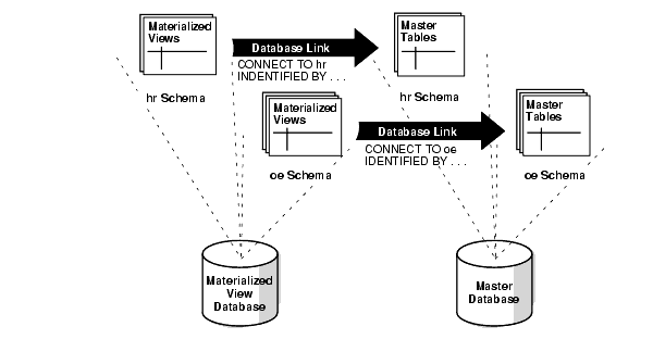 Description of Figure 39-1 follows