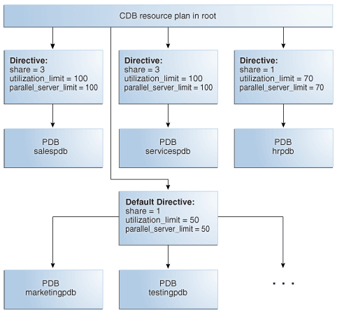 Description of Figure 27-3 follows