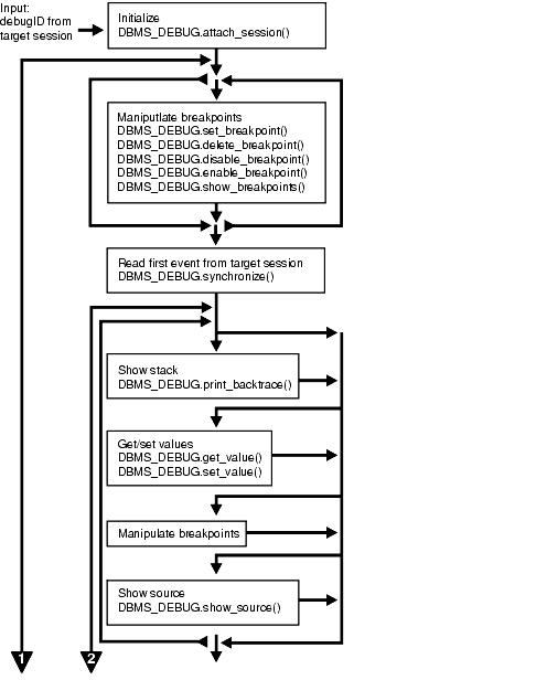 Description of Figure 73-2 follows