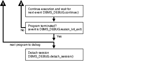Description of Figure 73-3 follows
