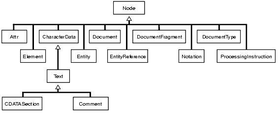 Description of Figure 240-1 follows Description of Figure 240-1 follows