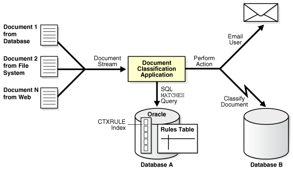 Description of Figure 9-1 follows Description of Figure 9-1 follows