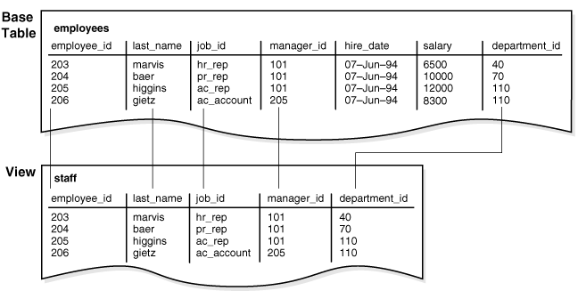 Description of Figure 6-8 follows