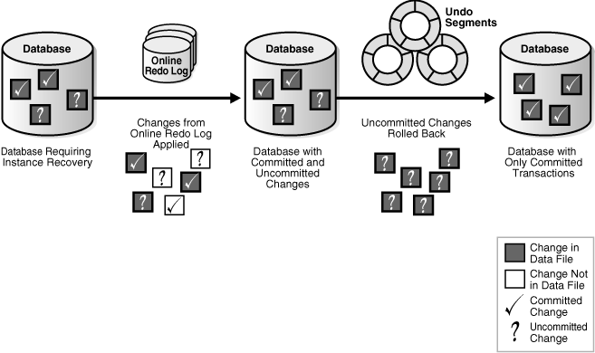 Description of Figure 16-6 follows