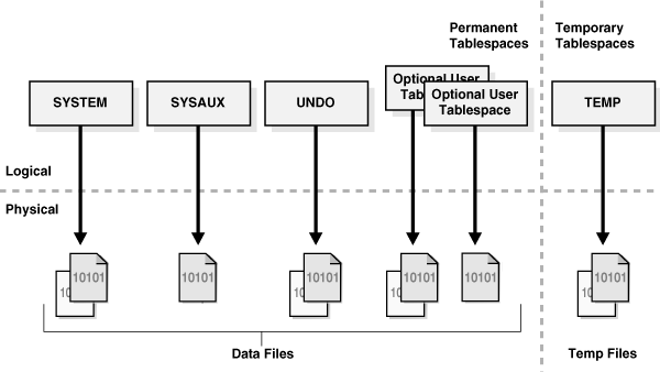 Description of Figure 15-28 follows