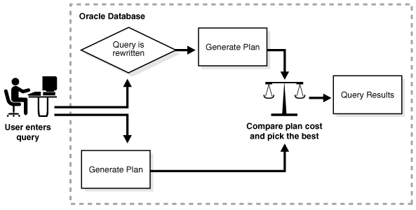 Description of Figure 6-10 follows