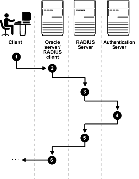 Description of Figure 26-2 follows Description of Figure 26-2 follows