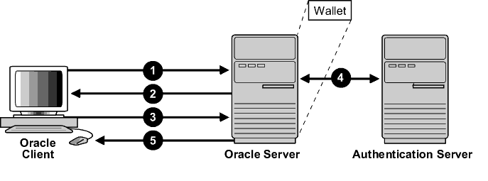 Description of Figure 21-2 follows Description of Figure 21-2 follows