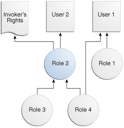 Description of Figure 9-1 follows Description of Figure 9-1 follows