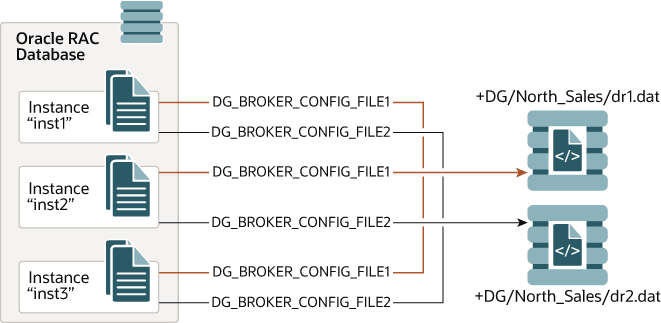 Description of Figure 3-4 follows