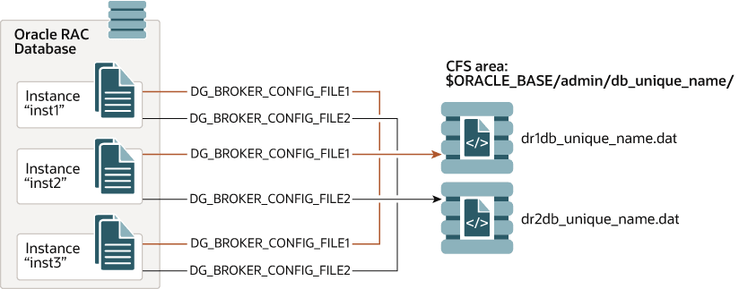 Description of Figure 3-3 follows