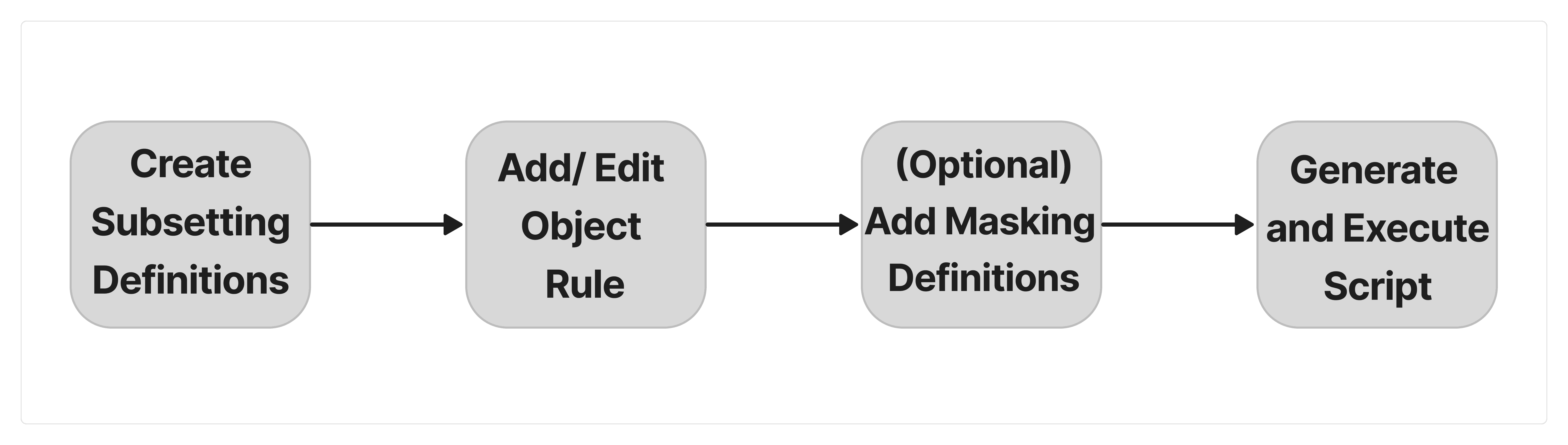 Description of Figure 5-1 follows Description of Figure 5-1 follows