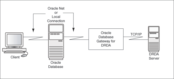 Description of Figure 1-1 follows Description of Figure 1-1 follows