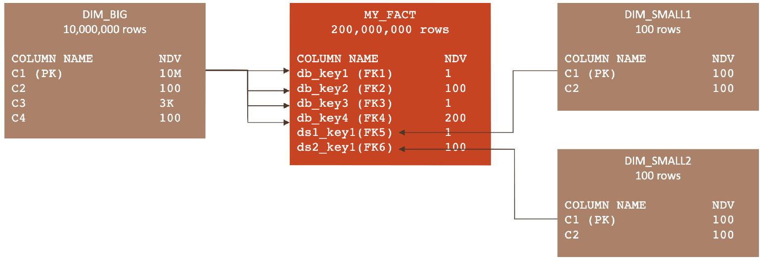Description of Figure 12-8 follows Description of Figure 12-8 follows