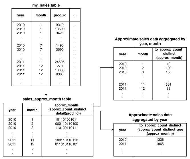 Description of Figure 20-3 follows Description of Figure 20-3 follows