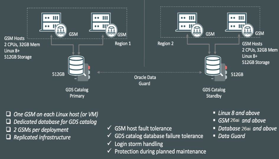 Description of Figure 2-2 follows Description of Figure 2-2 follows