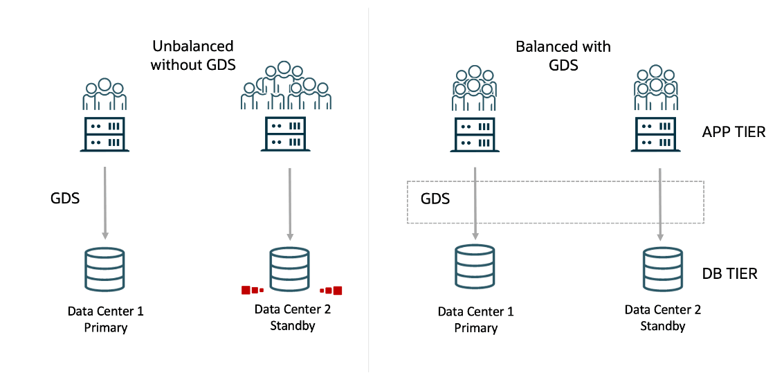 Description of Figure 2-3 follows Description of Figure 2-3 follows
