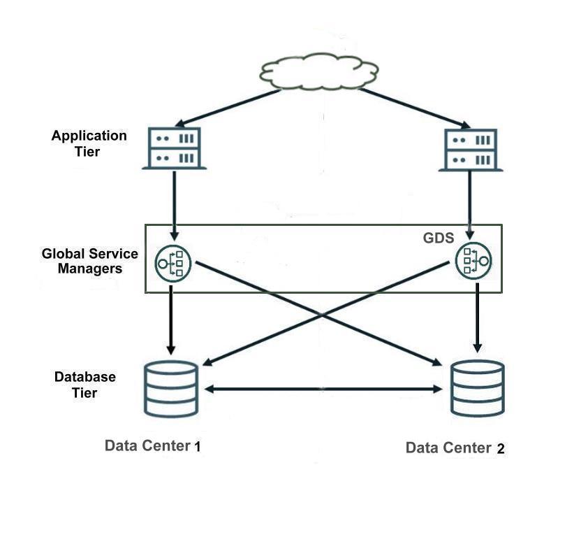 Description of Figure 2-1 follows Description of Figure 2-1 follows