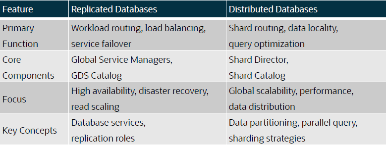 Description of use-case-comp.png follows