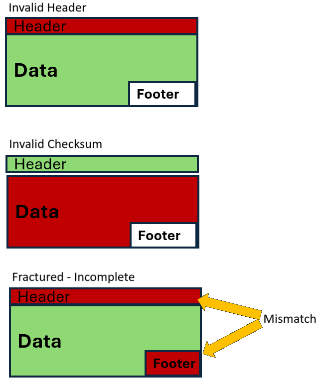 Description of corruption-physical.png follows