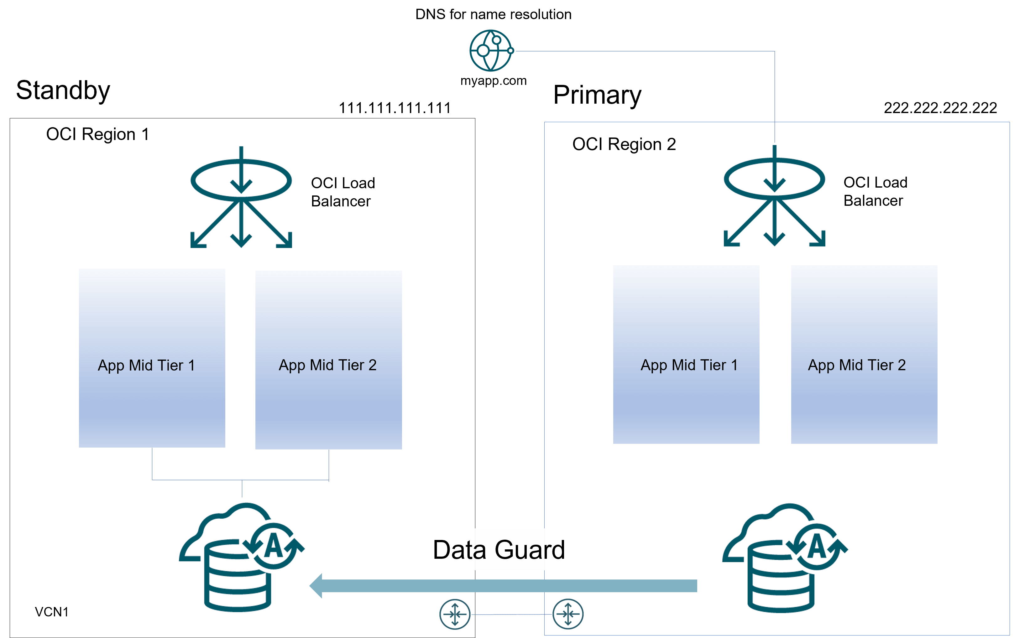 Description of Figure 44-2 follows Description of Figure 44-2 follows