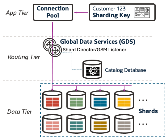 Description of Figure 45-1 follows