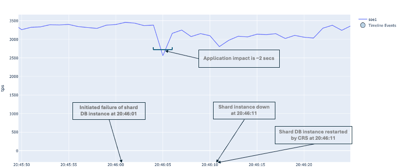 Description of Figure 45-2 follows