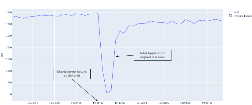 Description of Figure 45-3 follows