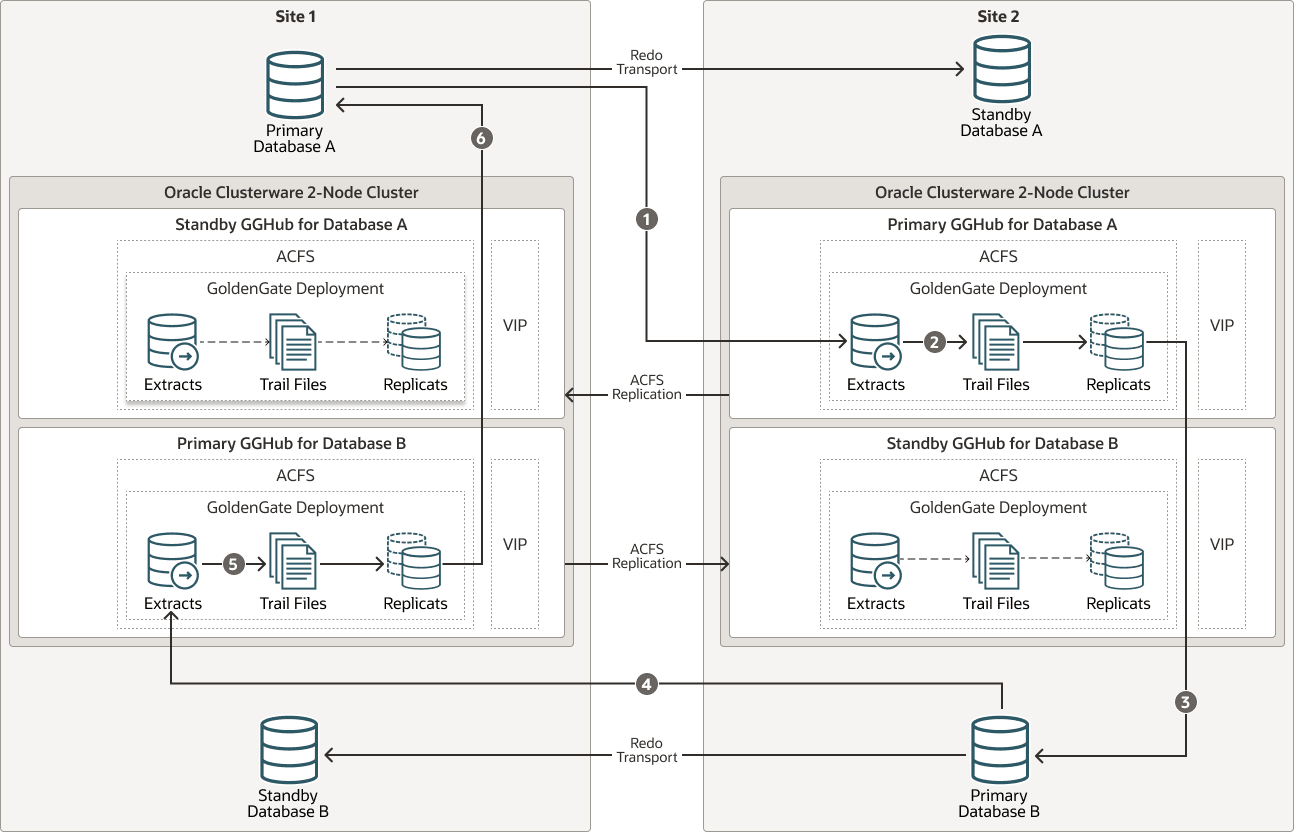 Description of Figure 26-2 follows