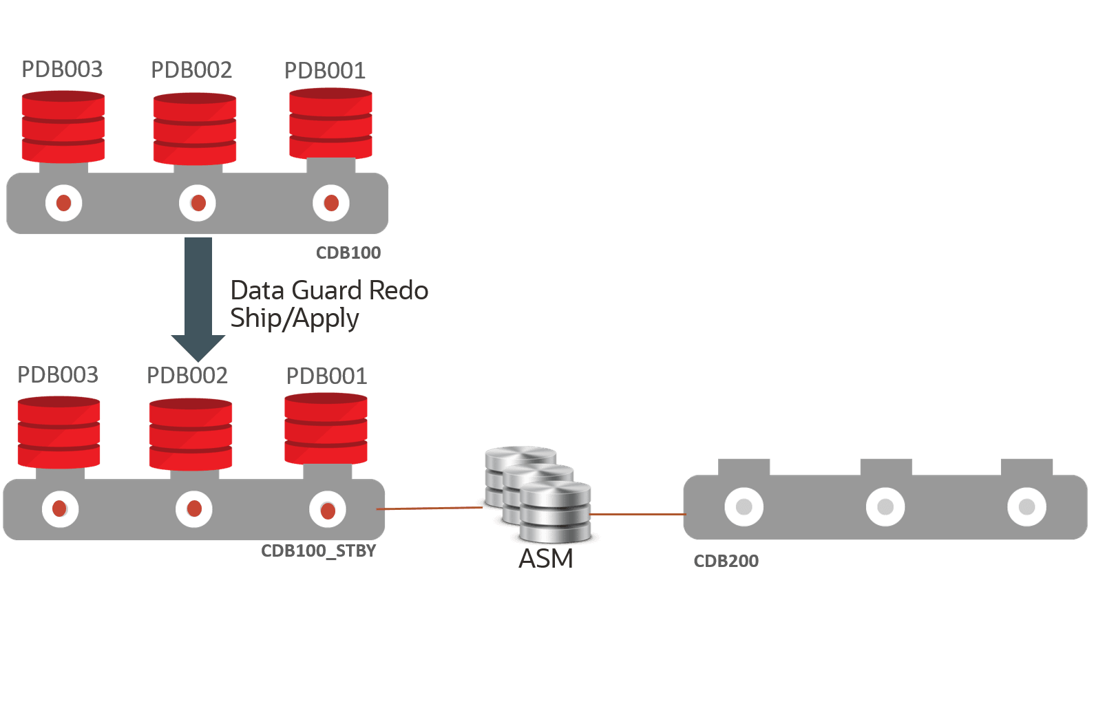 Description of multi-pdb-fail-1.png follows Description of multi-pdb-fail-1.png follows