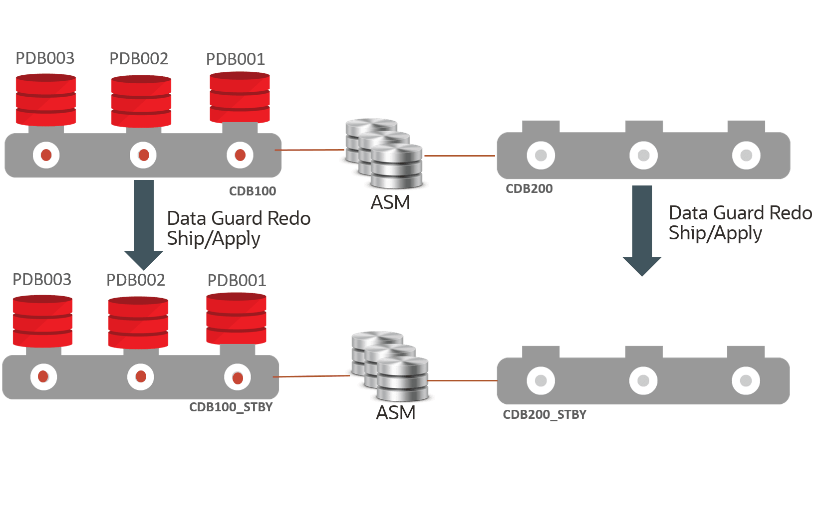Description of multi-pdb-switch-1.png follows Description of multi-pdb-switch-1.png follows