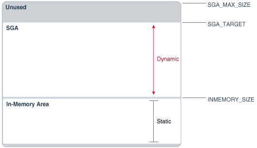 Description of Figure 2-3 follows
