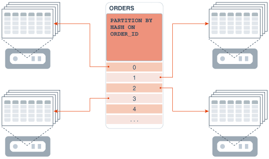 Description of Figure 12-4 follows Description of Figure 12-4 follows