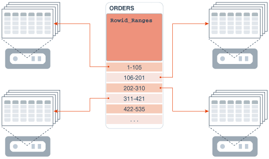 Description of Figure 12-6 follows