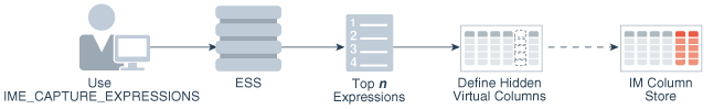 Description of Figure 7-1 follows Description of Figure 7-1 follows
