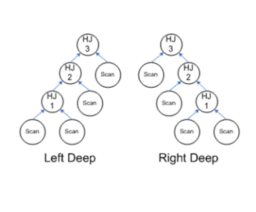 Description of inmem_multileveljoins.eps follows Description of inmem_multileveljoins.eps follows