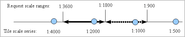 contract_biased tile_resizing_option Value