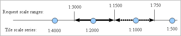 unbiased tile_resizing_option Value