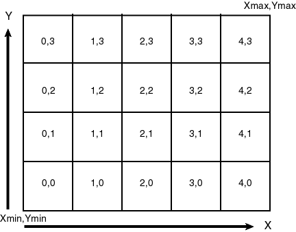 Description of Figure 3-8 follows Description of Figure 3-8 follows