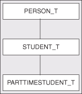 Description of Figure 15-1 follows