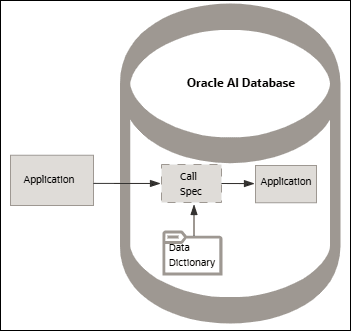 Describes the Calling a Java Method.
